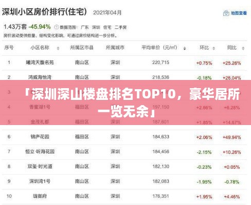 「深圳深山楼盘排名TOP10，豪华居所一览无余」