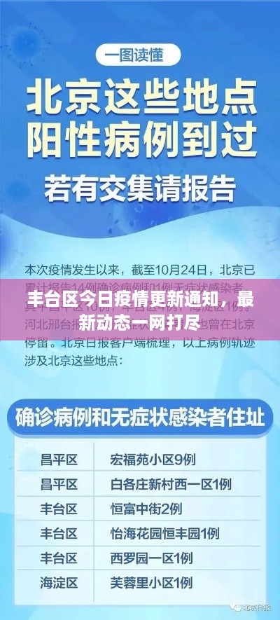 丰台区今日疫情更新通知，最新动态一网打尽