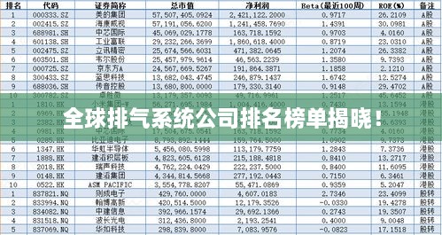 全球排气系统公司排名榜单揭晓！