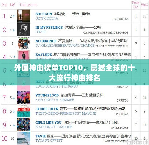 外国神曲榜单TOP10，震撼全球的十大流行神曲排名