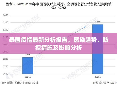 泰国疫情最新分析报告，感染趋势、防控措施及影响分析