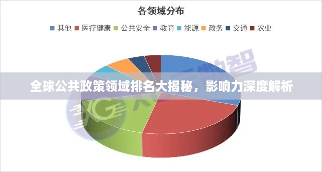 全球公共政策领域排名大揭秘，影响力深度解析