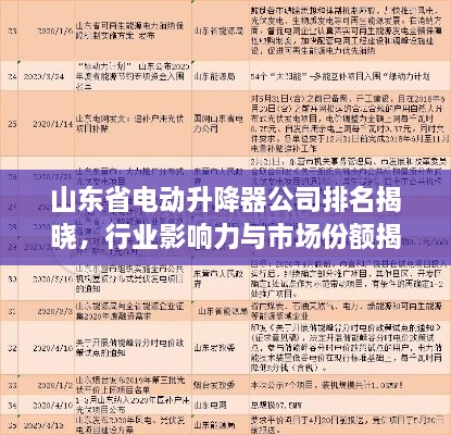 山东省电动升降器公司排名揭晓，行业影响力与市场份额揭秘！