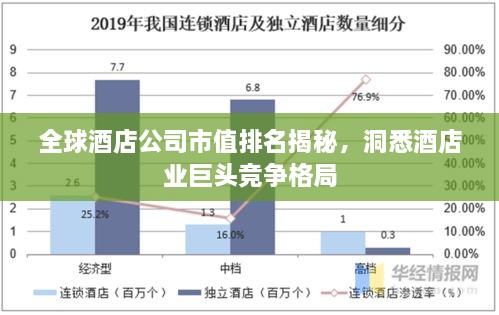 全球酒店公司市值排名揭秘，洞悉酒店业巨头竞争格局