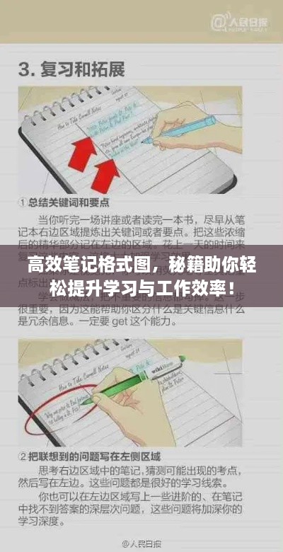 高效笔记格式图，秘籍助你轻松提升学习与工作效率！