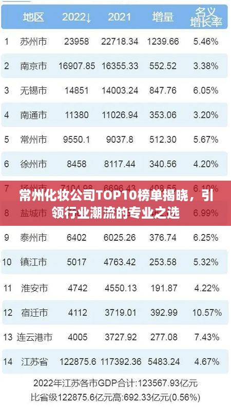 常州化妆公司TOP10榜单揭晓，引领行业潮流的专业之选