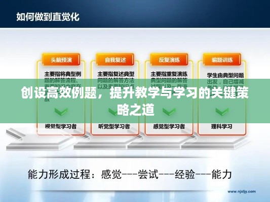 创设高效例题，提升教学与学习的关键策略之道