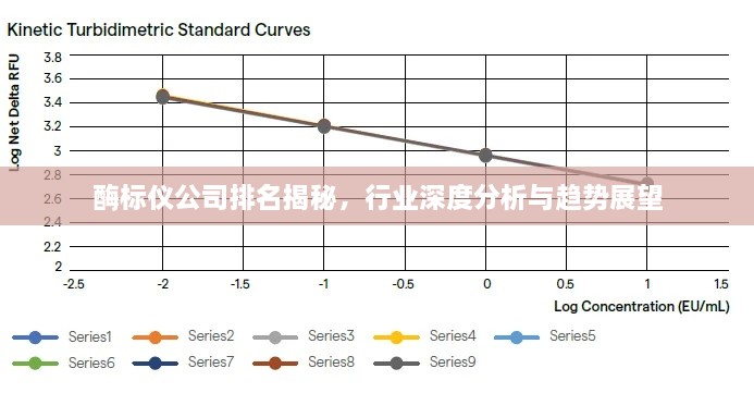 酶标仪公司排名揭秘，行业深度分析与趋势展望