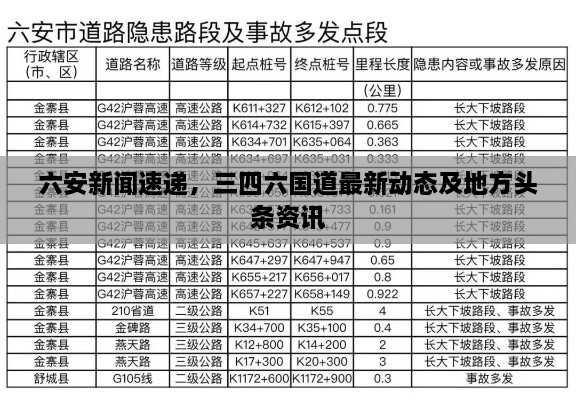 六安新闻速递，三四六国道最新动态及地方头条资讯