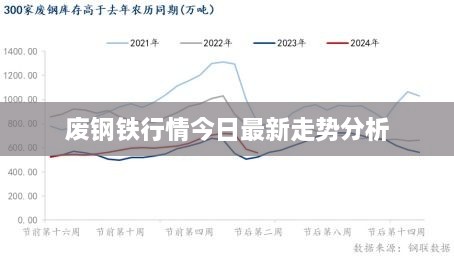 废钢铁行情今日最新走势分析