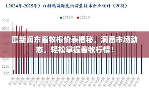 最新润东畜牧报价表揭秘，洞悉市场动态，轻松掌握畜牧行情！