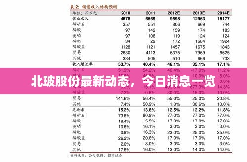 北玻股份最新动态，今日消息一览