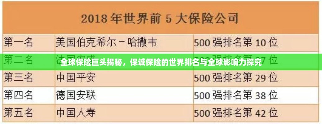 全球保险巨头揭秘，保诚保险的世界排名与全球影响力探究