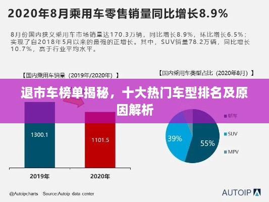 退市车榜单揭秘，十大热门车型排名及原因解析