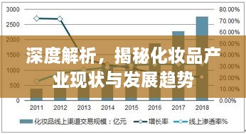 深度解析，揭秘化妆品产业现状与发展趋势