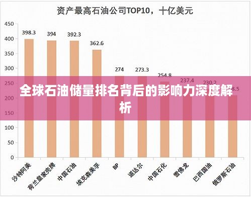 全球石油储量排名背后的影响力深度解析