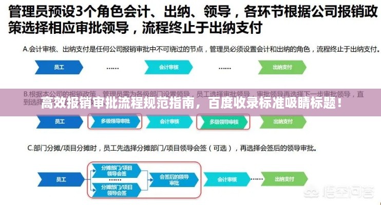 高效报销审批流程规范指南，百度收录标准吸睛标题！