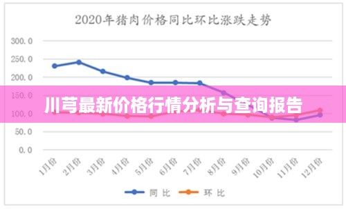 川芎最新价格行情分析与查询报告