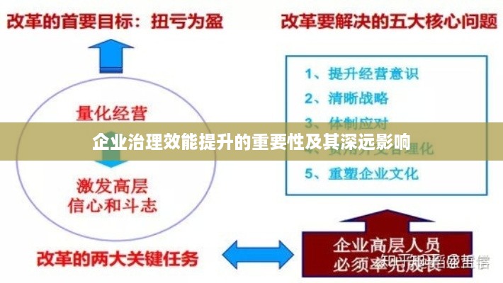 企业治理效能提升的重要性及其深远影响