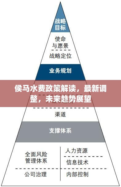 侯马水费政策解读，最新调整，未来趋势展望