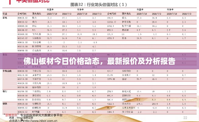 佛山板材今日价格动态，最新报价及分析报告