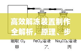 高效解冻装置制作全解析，原理、步骤及优化策略揭秘