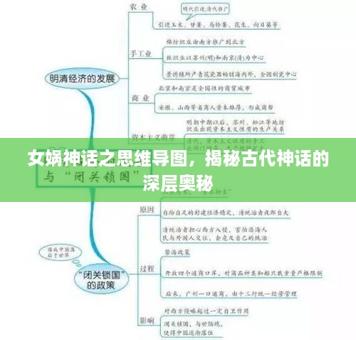 女娲神话之思维导图，揭秘古代神话的深层奥秘