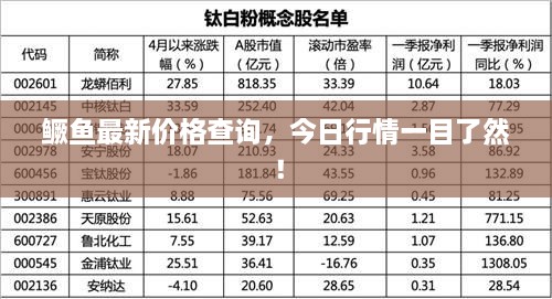 鳜鱼最新价格查询，今日行情一目了然！