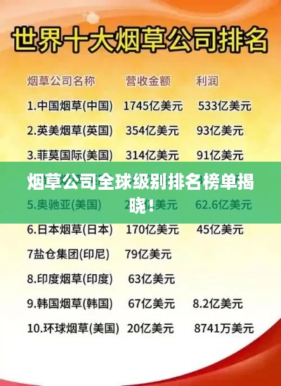 烟草公司全球级别排名榜单揭晓！
