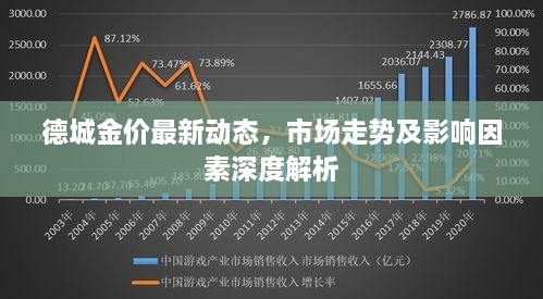 德城金价最新动态，市场走势及影响因素深度解析