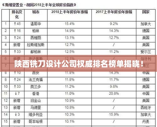 陕西铣刀设计公司权威排名榜单揭晓！
