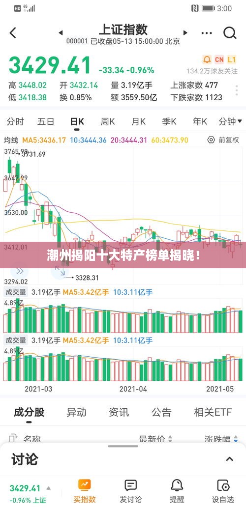 潮州揭阳十大特产榜单揭晓！