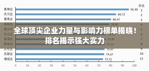 全球顶尖企业力量与影响力榜单揭晓！排名揭示强大实力