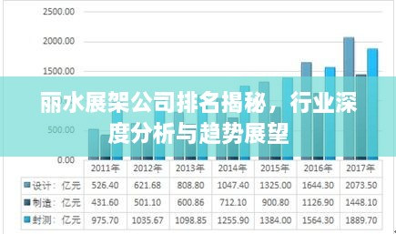 丽水展架公司排名揭秘，行业深度分析与趋势展望